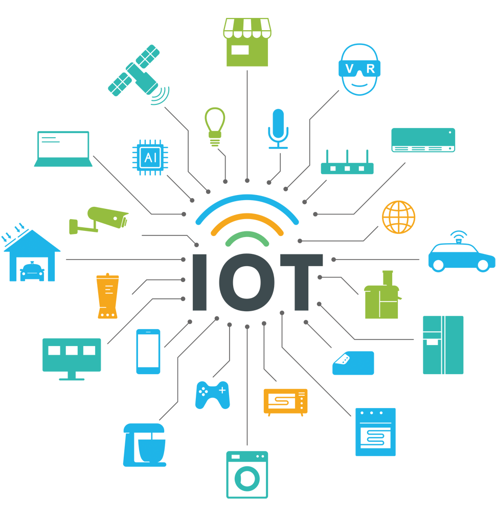 IoT