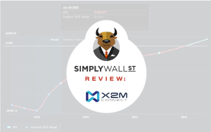 When will X2M Connect Limited (ASX:X2M) become profitable?